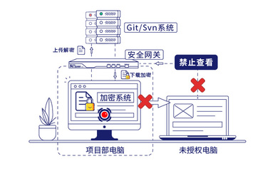 計算機軟硬件開發與銷售行業最新動態