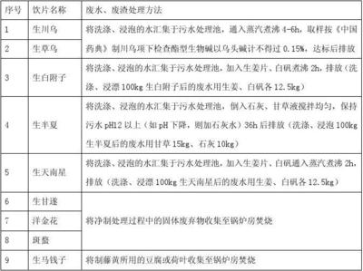 毒性中藥飲片廢水、廢渣處理操作規程